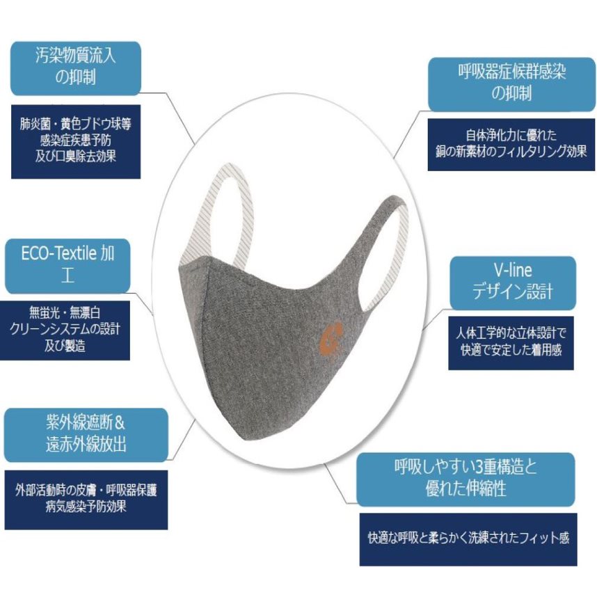 抗菌・花粉症対策 COPPER MASK