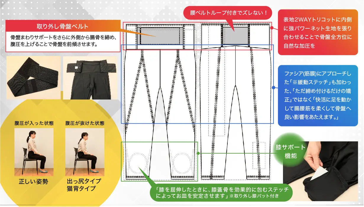 ワーカーサポートウエア