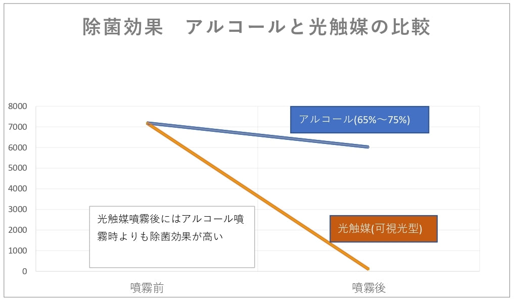 NO-AL (のある)